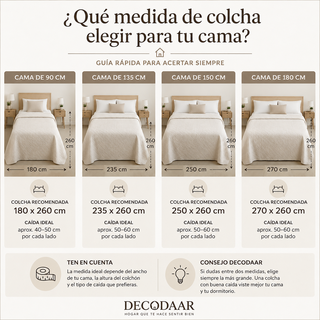 Guías Decodaar